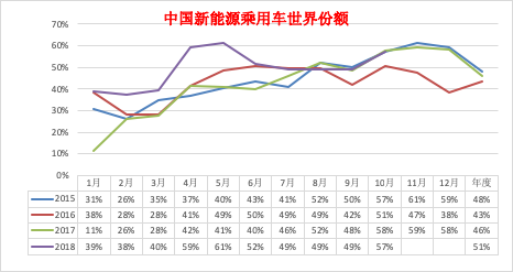 2018年11月新能源乘用車銷量分析 歷史 第3張