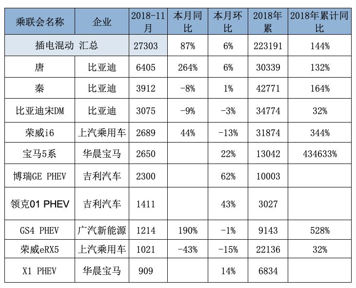 2018年11月新能源乘用車銷量分析 歷史 第16張