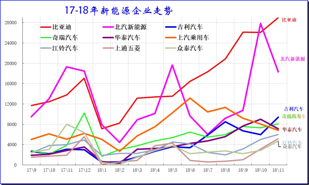 2018年11月新能源乘用車銷量分析 歷史 第12張