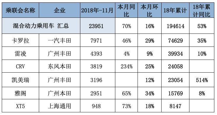 2018年11月新能源乘用車銷量分析 歷史 第17張