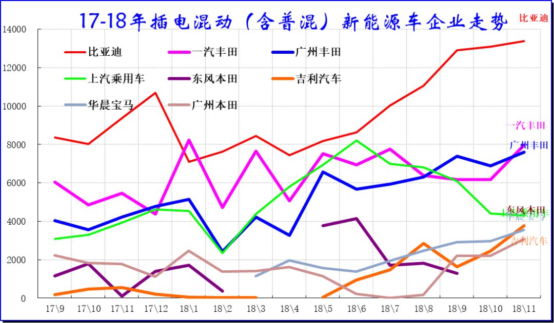 2018年11月新能源乘用車銷量分析 歷史 第14張