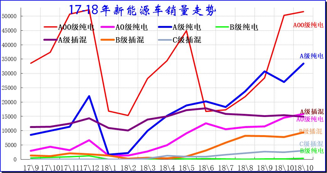 2018年11月新能源乘用車銷量分析 歷史 第6張