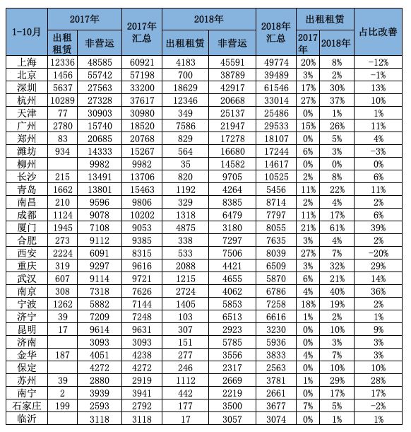 2018年11月新能源乘用車銷量分析 歷史 第7張