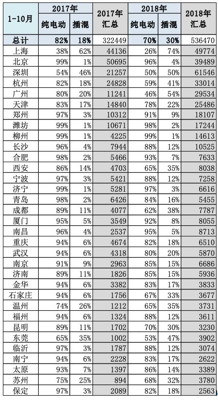 2018年11月新能源乘用車銷量分析 歷史 第9張