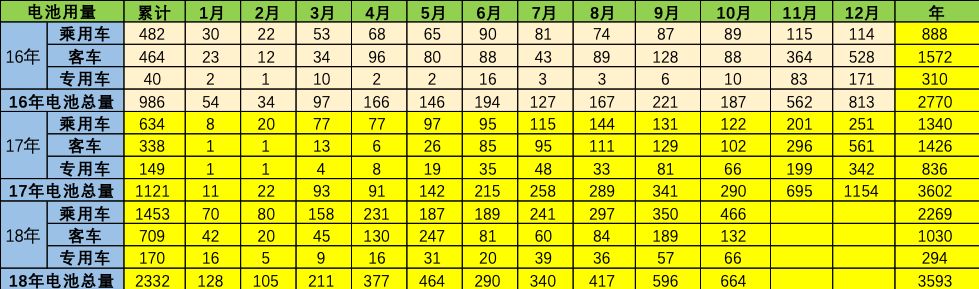 2018年11月新能源乘用車銷量分析 歷史 第20張