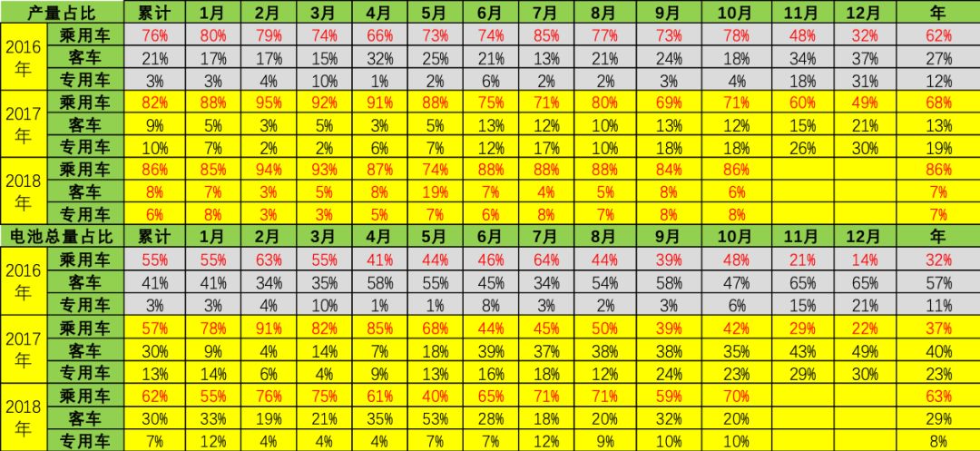 2018年11月新能源乘用車銷量分析 歷史 第21張