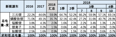 2018年11月新能源乘用車銷量分析 歷史 第23張