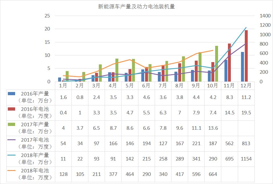 2018年11月新能源乘用車銷量分析 歷史 第18張