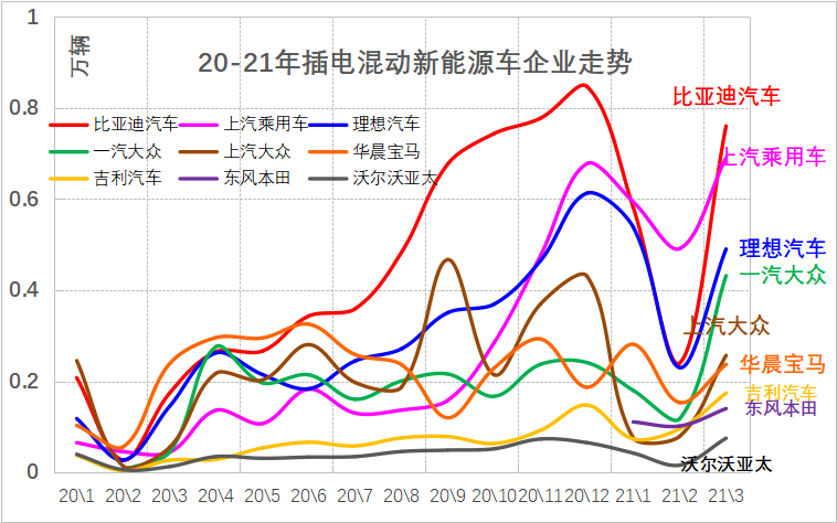 外地牌照在上海市区限行时间段_外地牌照上海限行时间和范围_外地牌照上海限行时间2023