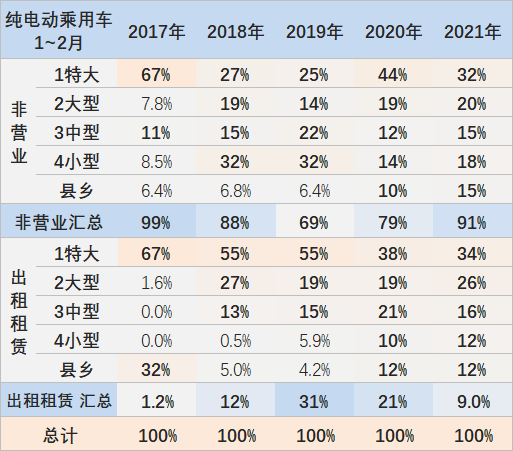 2021年3月新能源乘用车销量分析