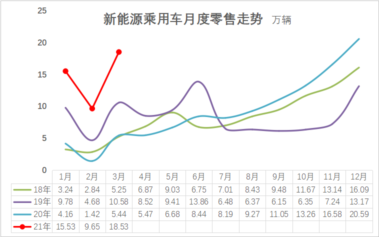 外地牌照上海限行时间和范围_外地牌照上海限行时间2023_外地牌照在上海市区限行时间段