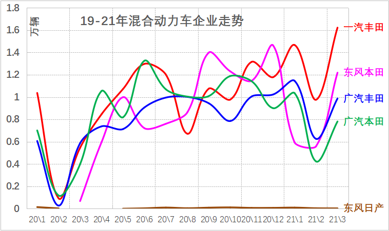 2021年3月新能源乘用车销量分析
