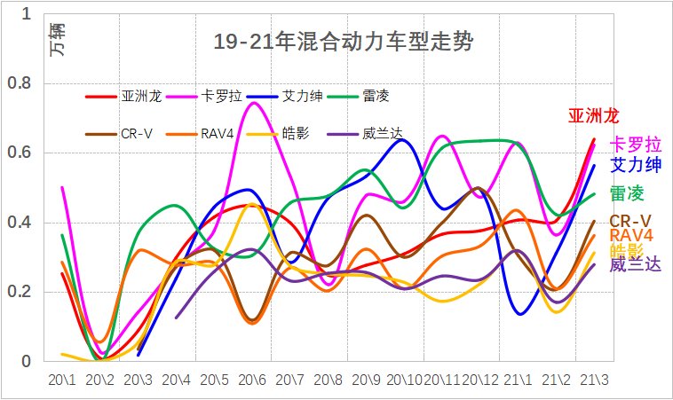 2021年3月新能源乘用车销量分析