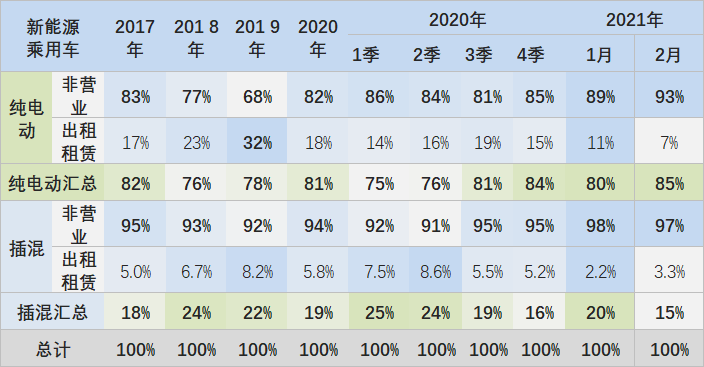 2021年3月新能源乘用车销量分析