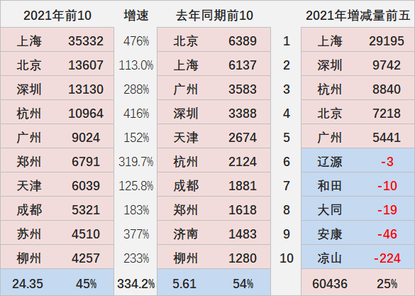 外地牌照上海限行时间2023_外地牌照上海限行时间和范围_外地牌照在上海市区限行时间段