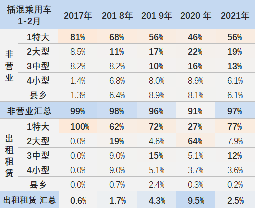 外地牌照上海限行时间2023_外地牌照上海限行时间和范围_外地牌照在上海市区限行时间段
