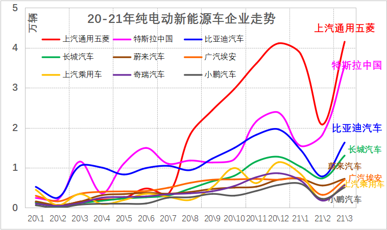 外地牌照在上海市区限行时间段_外地牌照上海限行时间和范围_外地牌照上海限行时间2023