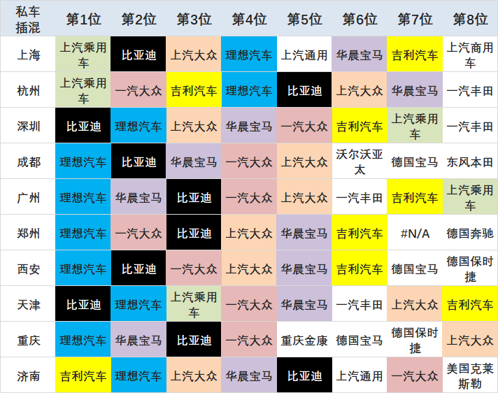 2021年3月新能源乘用车销量分析