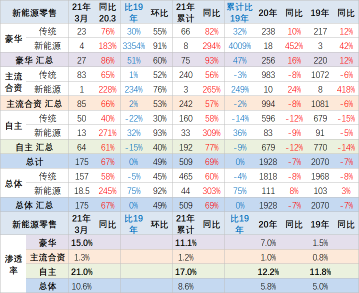 外地牌照上海限行时间和范围_外地牌照在上海市区限行时间段_外地牌照上海限行时间2023