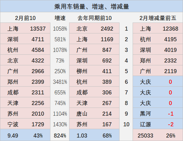 外地牌照上海限行时间2023_外地牌照在上海市区限行时间段_外地牌照上海限行时间和范围