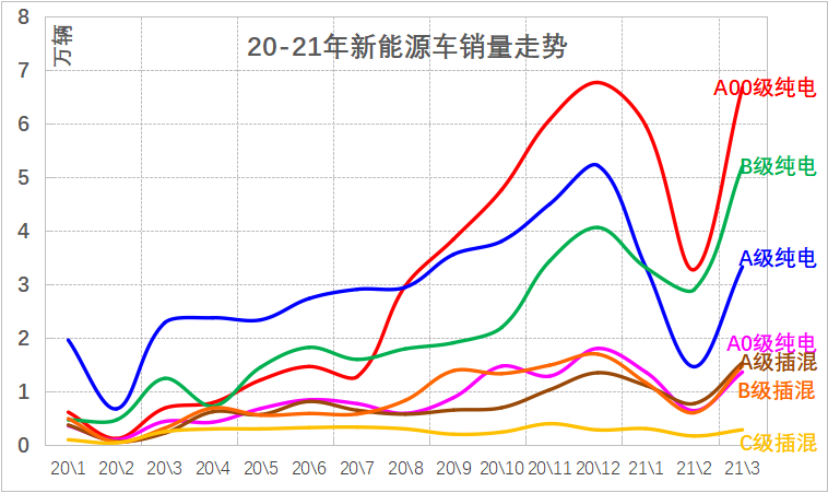 2021年3月新能源乘用车销量分析