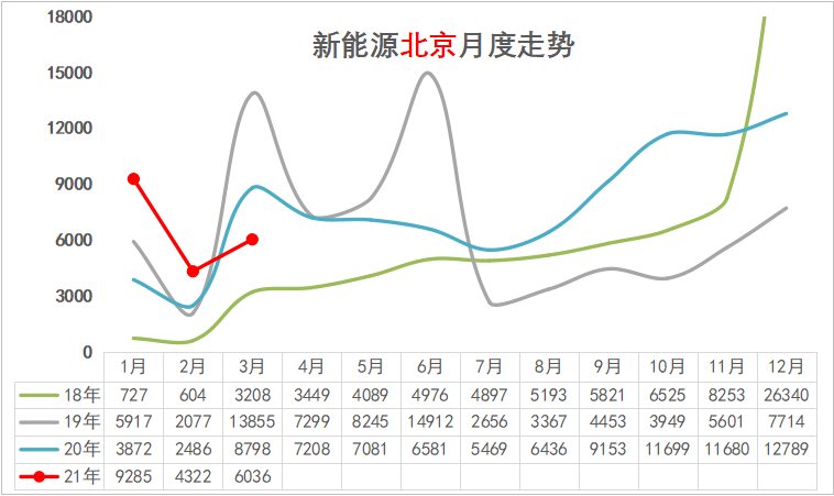 2021年3月新能源乘用车销量分析
