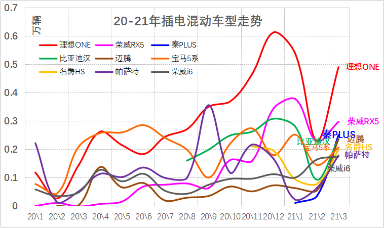 外地牌照在上海市区限行时间段_外地牌照上海限行时间2023_外地牌照上海限行时间和范围