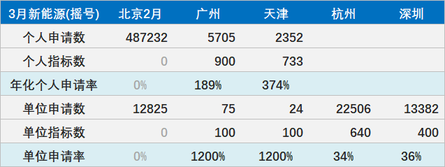 2021年3月新能源乘用车销量分析