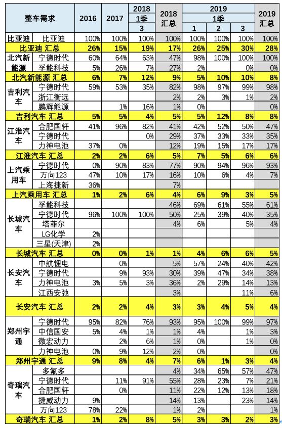 3月動力電池裝機量數據闡發 汽車 第15張