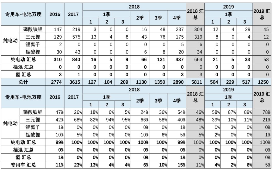 3月動力電池裝機量數據闡發 汽車 第10張