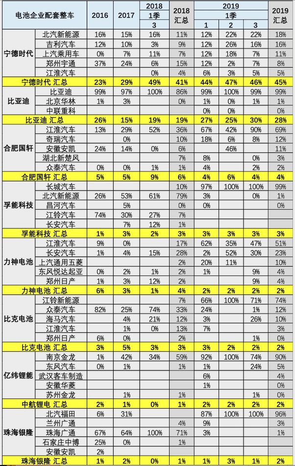 3月動力電池裝機量數據闡發 汽車 第14張