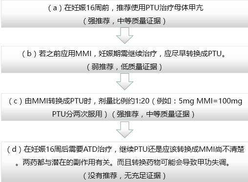 60%的甲亢会复发且难治!为什么?怎么治? - 好大夫在线