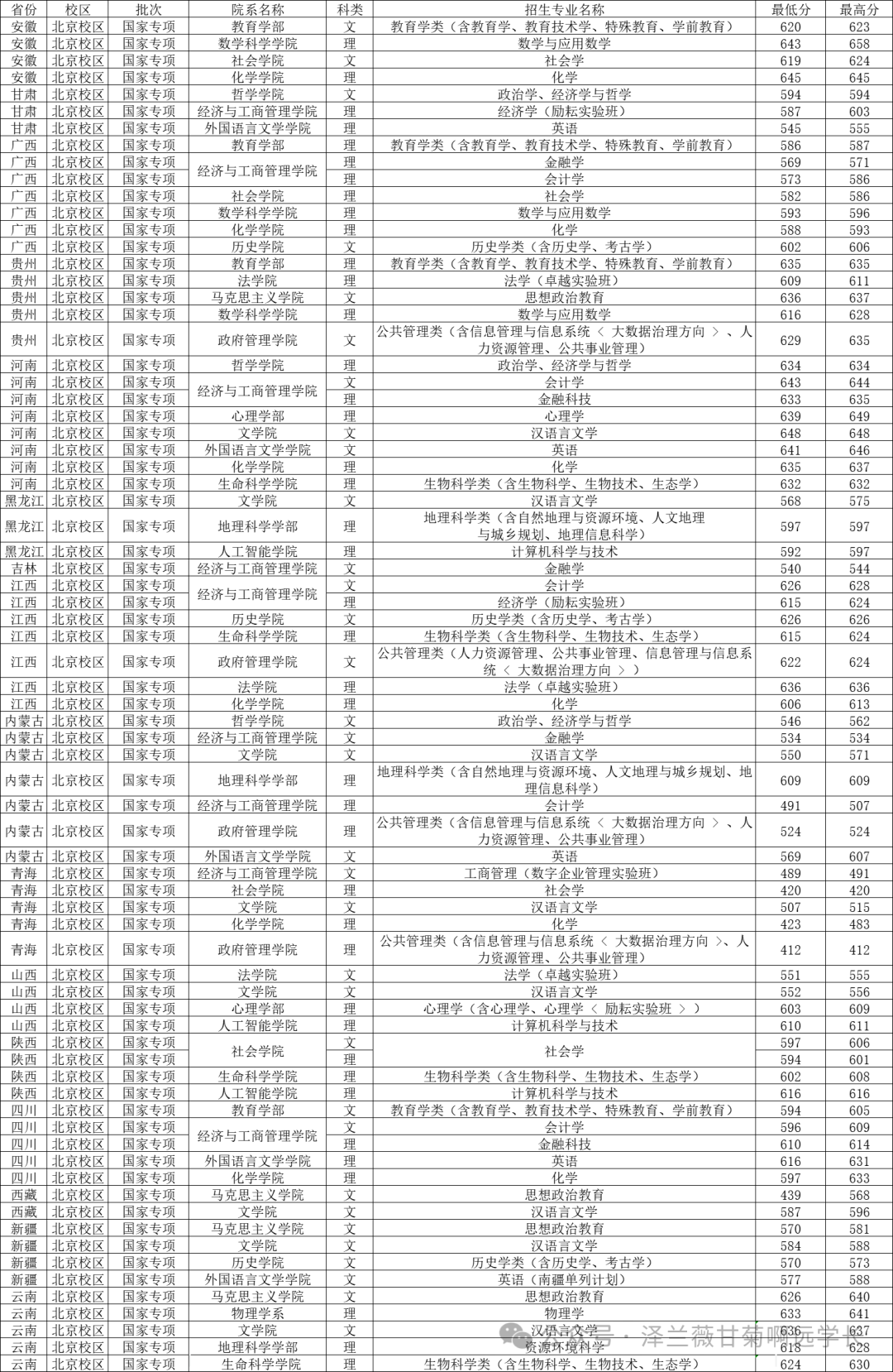 2024年寧夏師范學(xué)院錄取分?jǐn)?shù)線(2024各省份錄取分?jǐn)?shù)線及位次排名)_寧夏師范專業(yè)分?jǐn)?shù)線排名線_寧夏師范學(xué)院錄取位次