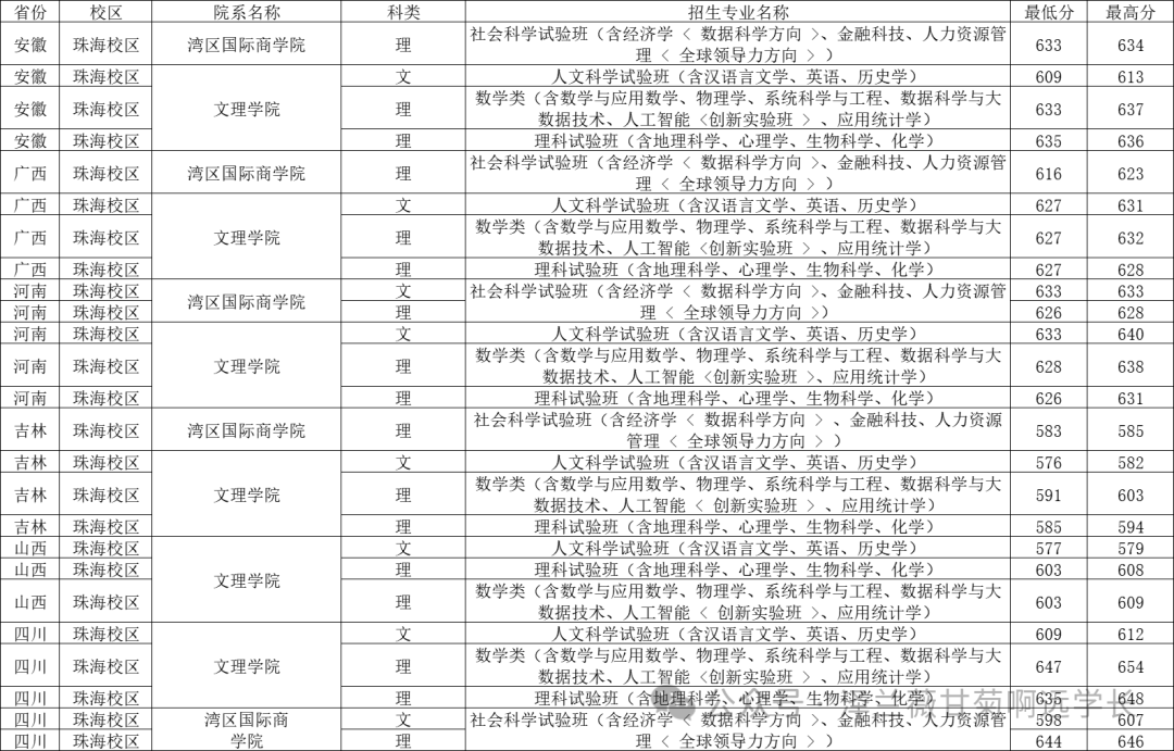 宁夏师范专业分数线排名线_2024年宁夏师范学院录取分数线(2024各省份录取分数线及位次排名)_宁夏师范学院录取位次