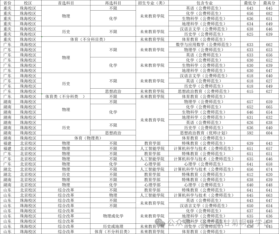 宁夏师范学院录取位次_2024年宁夏师范学院录取分数线(2024各省份录取分数线及位次排名)_宁夏师范专业分数线排名线