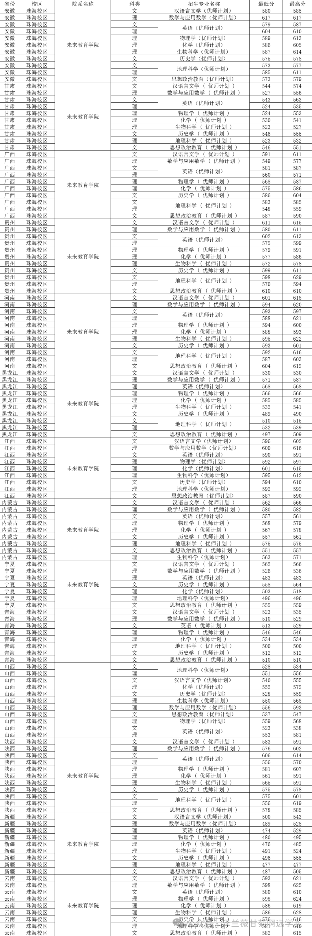 宁夏师范学院录取位次_2024年宁夏师范学院录取分数线(2024各省份录取分数线及位次排名)_宁夏师范专业分数线排名线