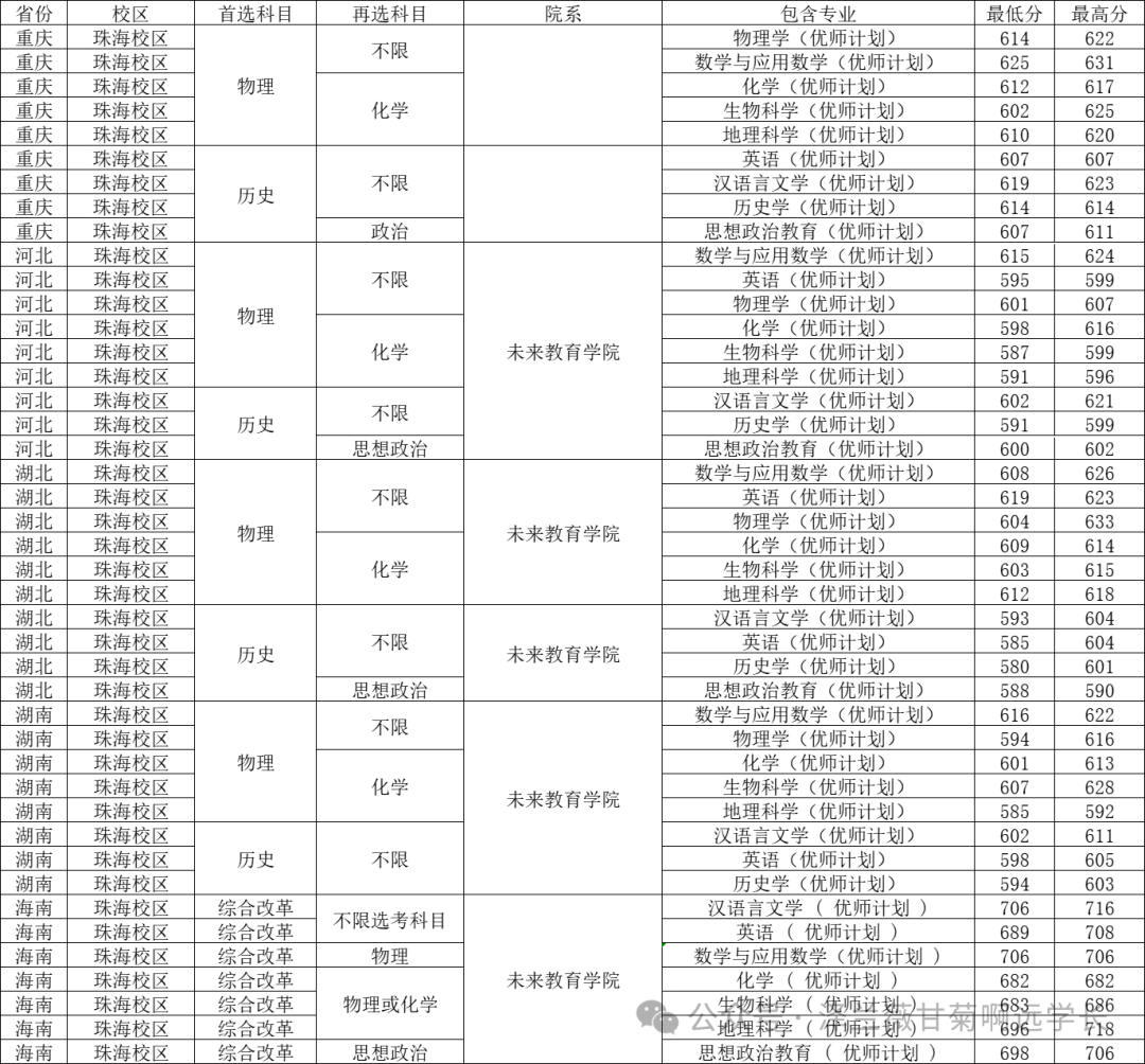 寧夏師范專業(yè)分?jǐn)?shù)線排名線_2024年寧夏師范學(xué)院錄取分?jǐn)?shù)線(2024各省份錄取分?jǐn)?shù)線及位次排名)_寧夏師范學(xué)院錄取位次