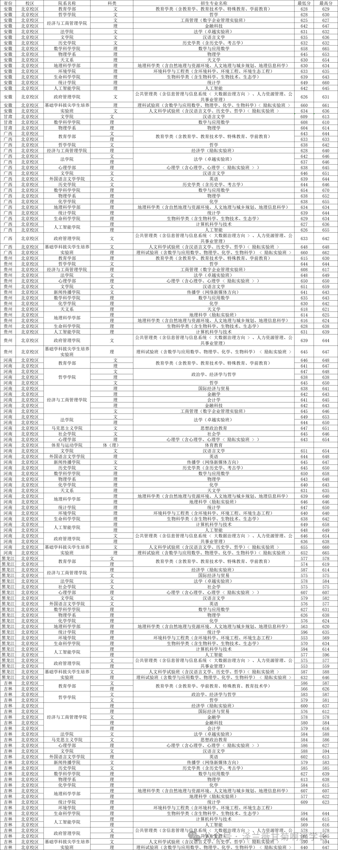 宁夏师范学院录取位次_2024年宁夏师范学院录取分数线(2024各省份录取分数线及位次排名)_宁夏师范专业分数线排名线