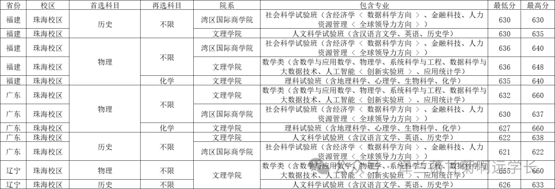 宁夏师范专业分数线排名线_2024年宁夏师范学院录取分数线(2024各省份录取分数线及位次排名)_宁夏师范学院录取位次