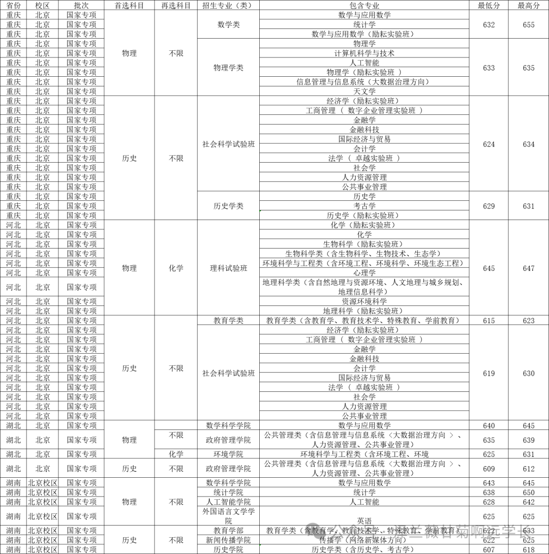 2024年宁夏师范学院录取分数线(2024各省份录取分数线及位次排名)_宁夏师范专业分数线排名线_宁夏师范学院录取位次