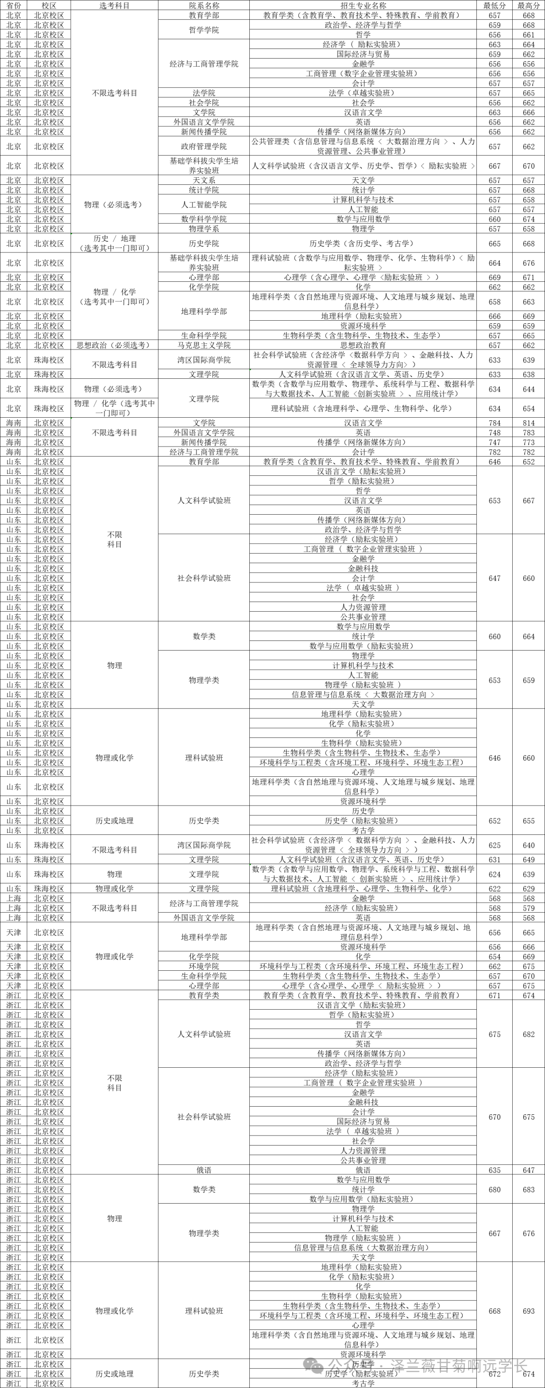 2024年寧夏師范學(xué)院錄取分?jǐn)?shù)線(2024各省份錄取分?jǐn)?shù)線及位次排名)_寧夏師范專業(yè)分?jǐn)?shù)線排名線_寧夏師范學(xué)院錄取位次