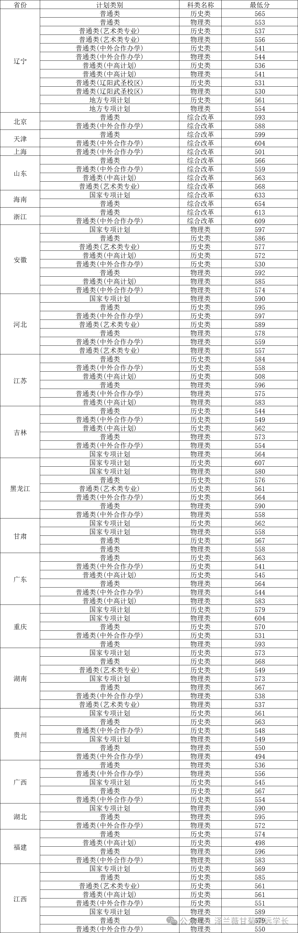 21年遼寧省高考分?jǐn)?shù)_遼寧省高考分?jǐn)?shù)線出來了2024_2021高考遼寧分?jǐn)?shù)線會怎樣