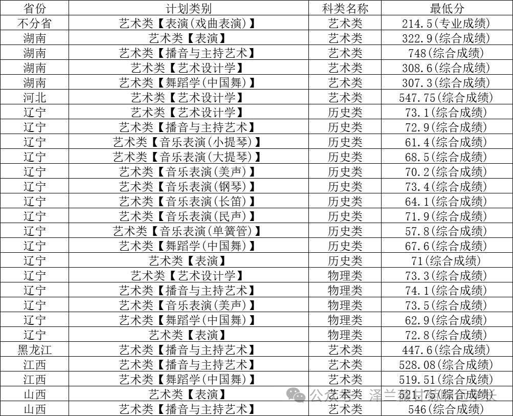 21年辽宁省高考分数_2021高考辽宁分数线会怎样_辽宁省高考分数线出来了2024