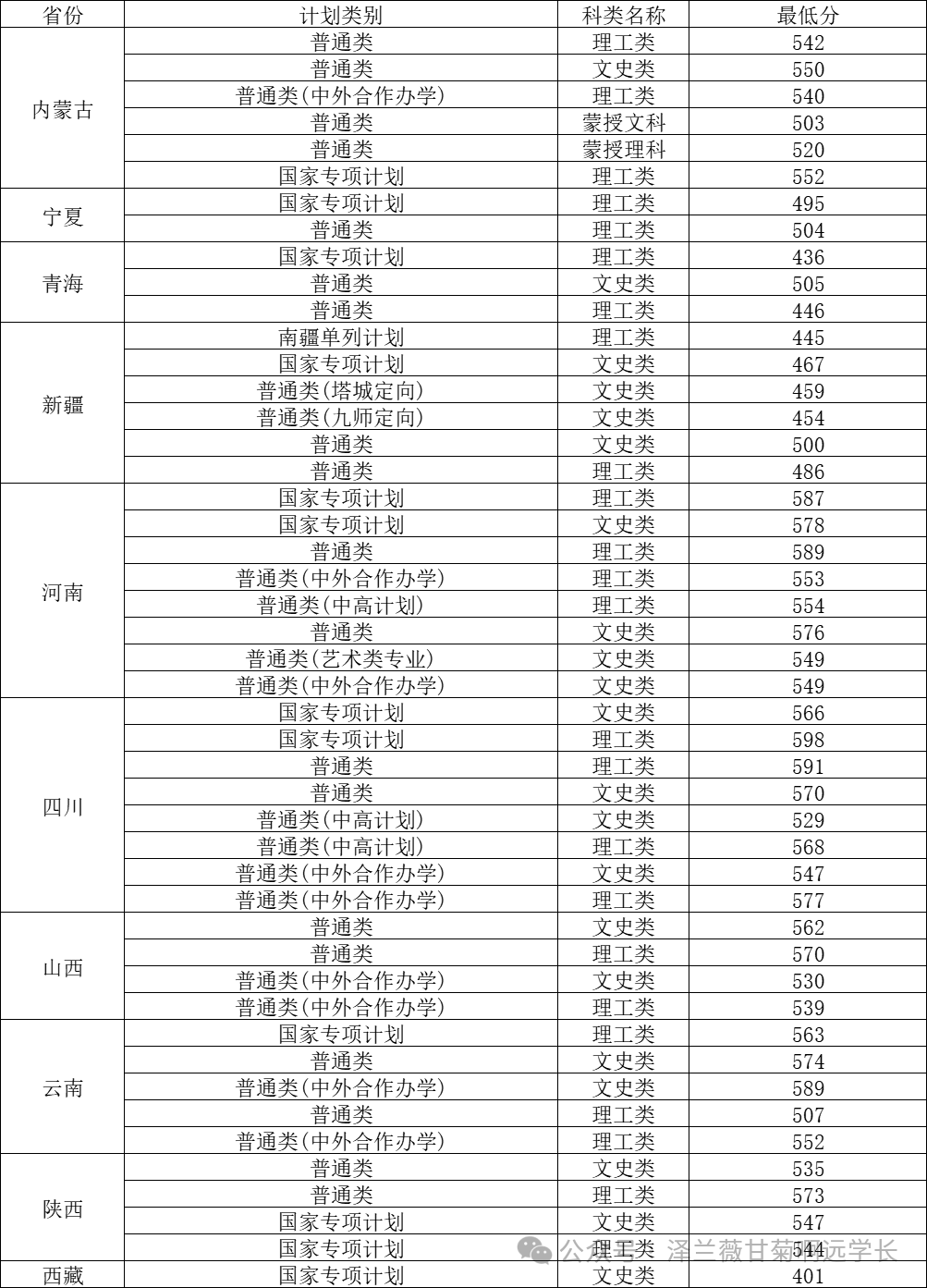 2021高考遼寧分?jǐn)?shù)線會怎樣_21年遼寧省高考分?jǐn)?shù)_遼寧省高考分?jǐn)?shù)線出來了2024