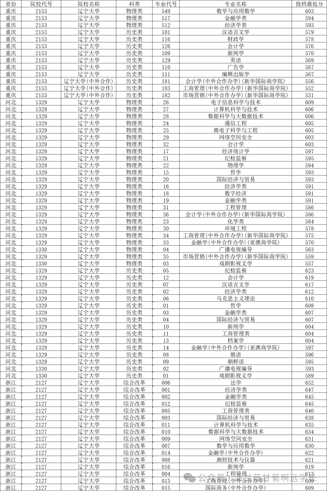 遼寧省高考分?jǐn)?shù)線出來了2024_21年遼寧省高考分?jǐn)?shù)_2021高考遼寧分?jǐn)?shù)線會怎樣