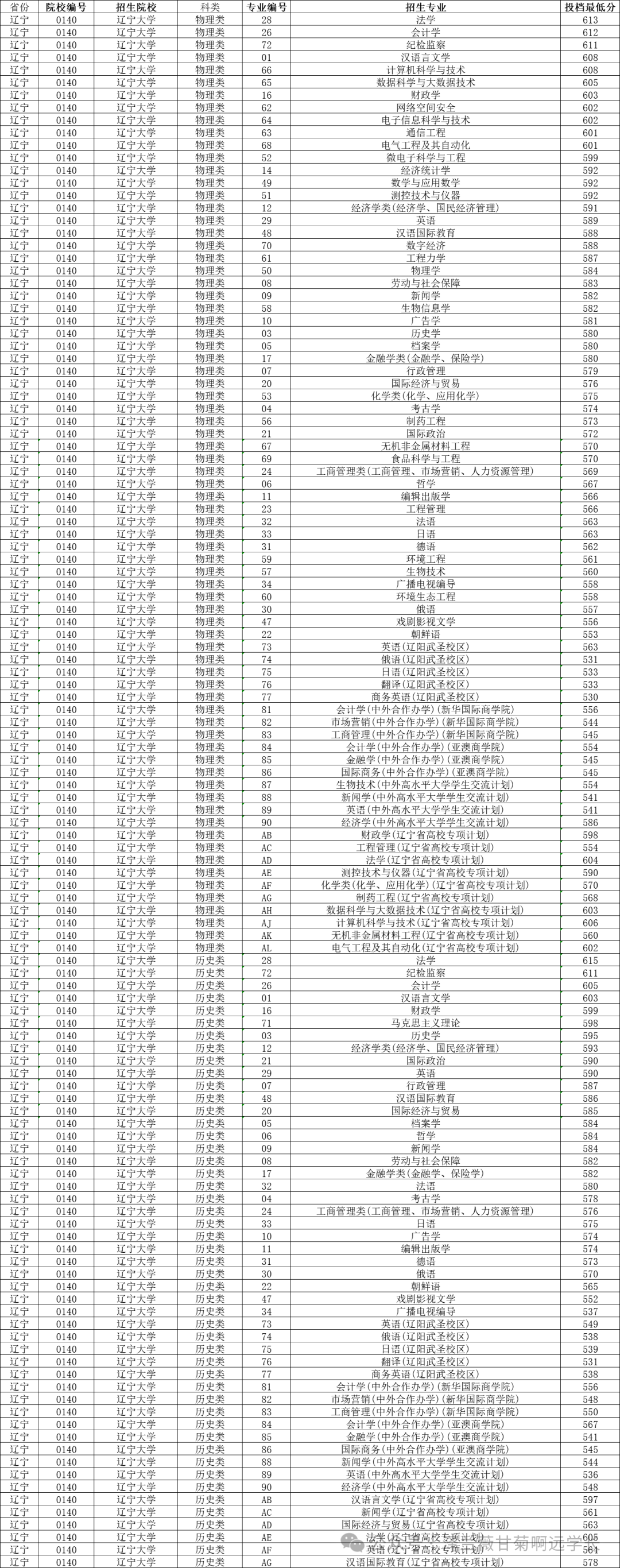 辽宁省高考分数线出来了2024_21年辽宁省高考分数_2021高考辽宁分数线会怎样