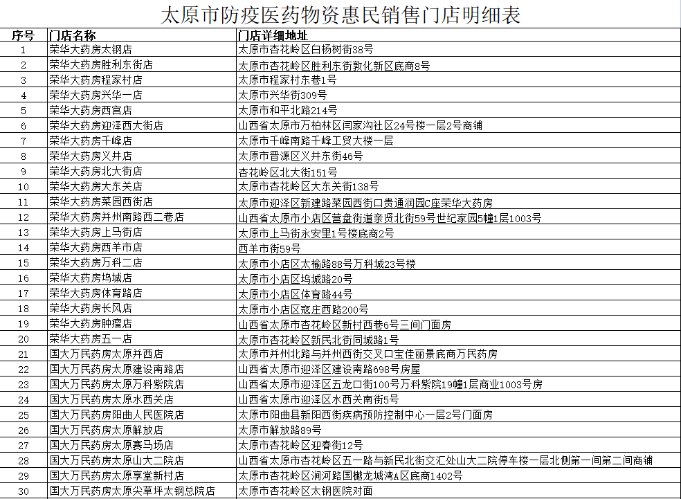 明天起,太原市防疫医药物资线下销售!首批22个发热诊室投入使用!