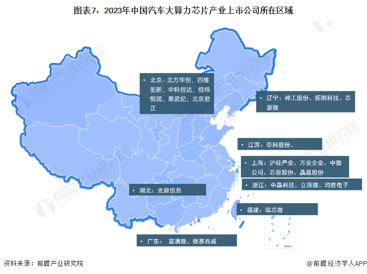 2023年汽车大算力芯片行业上市公司全方位对比
