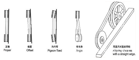 機械裝配通用技術規范的圖12