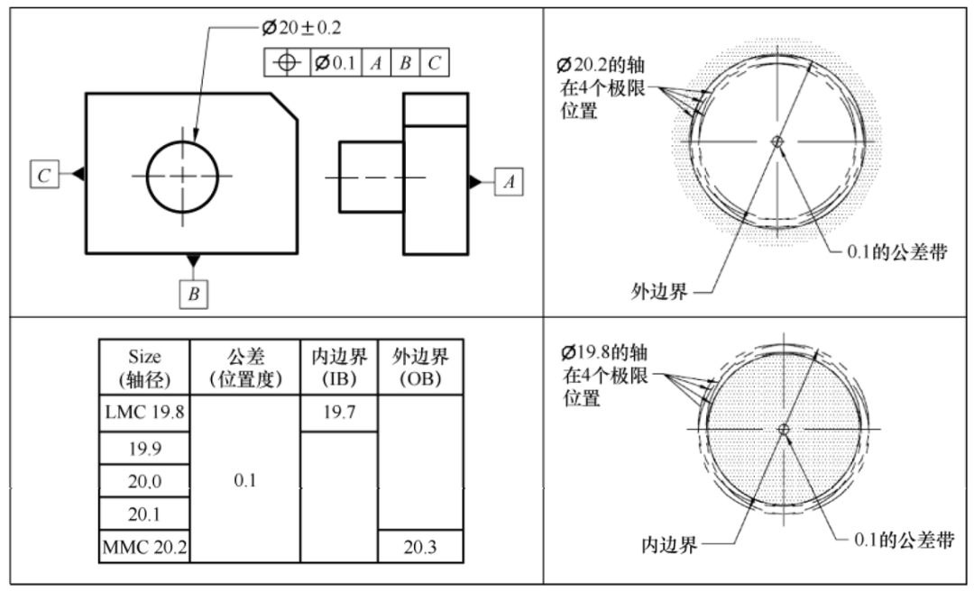 幾何尺寸和公差基礎(圖27)